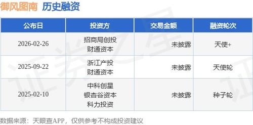 「御風圖南天使」完成新一輪融資，招商局創投、財通資本等聯合投資加碼信息系統集成服務